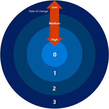 Windows 10 feature deployment with SCCM