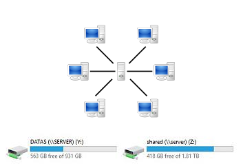Network Drive Inventory Report using SCCM