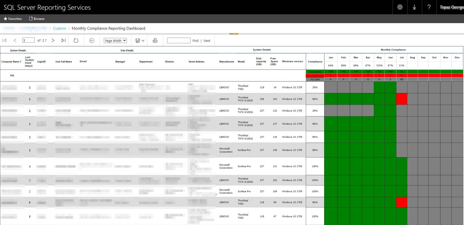 SQL Report Software Update Compliance Report