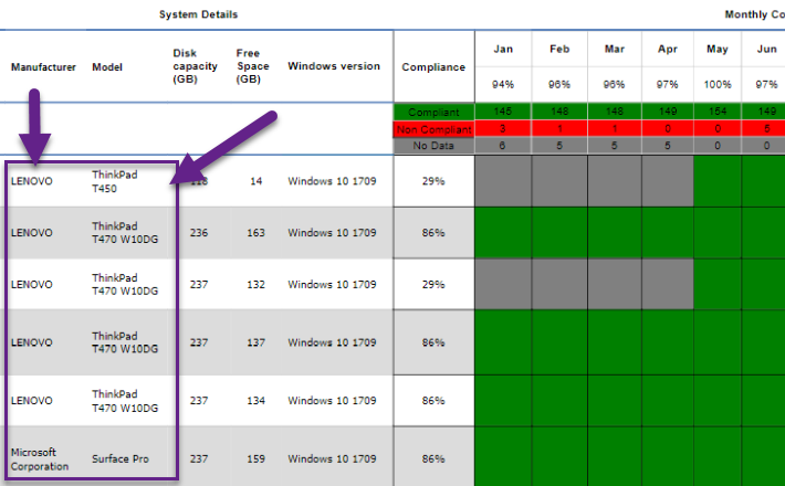 SCCM Lenovo get Model